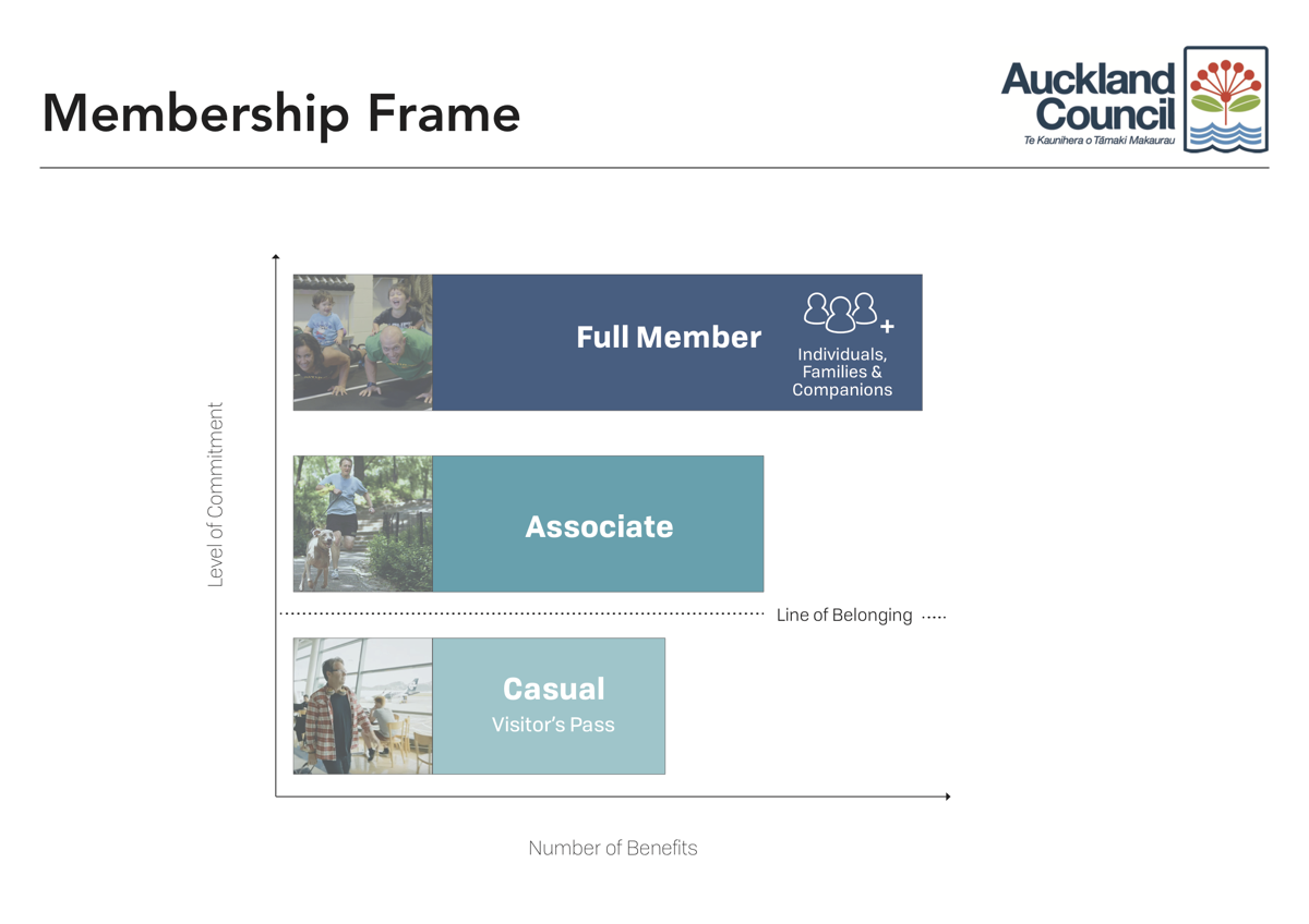 New membership structure