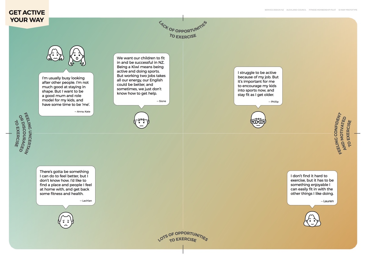 Tools for customer self-triage